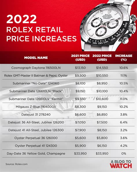 price list of rolex|rolex complete price list.